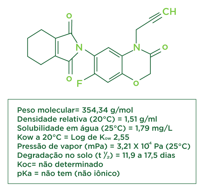 PIROXASULFONA + FLUMIOXAZINA